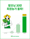 3농가 중 1농가가 선택한 그린랩스, 팜모닝 농가 30만 달성 쾌거
