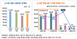 농축수산 선물, 국민 먹거리일 뿐 부정부패 도구 아니다