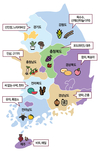 전국 9개 도(道), 총 69개 지역특화작목 선정