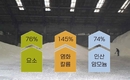 무기질비료 국제원자재가격 급등세 꺾이지 않아
