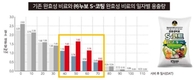 농업전문회사 누보, 수도용 완효성 비료 신제품 ‘S-코트’ 출시