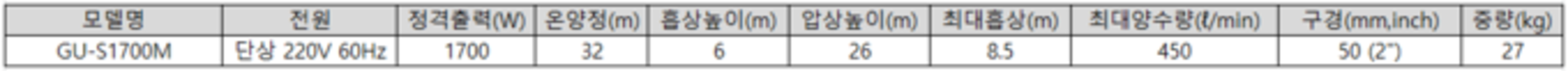 천하장사 이만기의 파워펌, 2마력 해수용펌프 신제품 출시