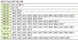 전국 농가 인구 9.9% 감소