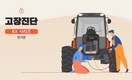 대동, '서비스 디지털화'로 속도 및 편의성 강화