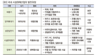 스마트 농업, 시설원예의 어제와 오늘