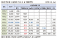 스마트 농업, 시설원예의 어제와 오늘