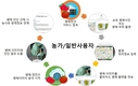 농촌진흥청, 인공지능 기능 딸기 병해 진단 시스템 개발