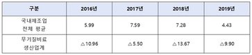 국내 무기질비료, 새로운 전환기 오나?!