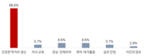 ‘가정용 식물재배기’ 소비자 인식 조사 결과 발표