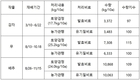 수입 유박 대신할 발효 비료 “만들기 쉽고 효과 있네”