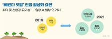 코로나19 이후 실내 농작물 재배 트렌드