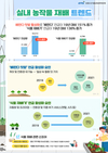 코로나19 이후 실내 농작물 재배 트렌드