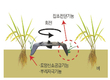 제초기 커버 전문기업 ‘성진텍’