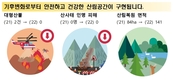 숲과 사람이 함께하는 임업경영 시대로 전환