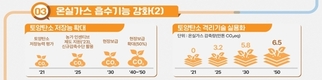 농촌진흥청, 탄소중립 이행 기술개발·현장 보급 추진 전략 마련