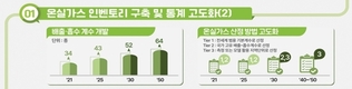 농촌진흥청, 탄소중립 이행 기술개발·현장 보급 추진 전략 마련