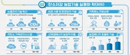 농촌진흥청, 탄소중립 이행 기술개발·현장 보급 추진 전략 마련