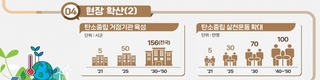 농촌진흥청, 탄소중립 이행 기술개발·현장 보급 추진 전략 마련