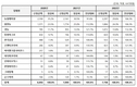 2022년도 작물보호제 농협계통신청 7,758억원 마감