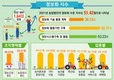 농정원, 2021년 농업법인 정보화 수준 및 활용도 조사 결과 발표