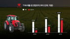 TYM, 창사 최대 실적… 매출 8,406억, 영업이익 364억