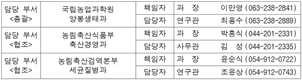 전국 양봉농가 월동 꿀벌 피해 민관 합동 조사 결과