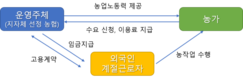 농식품부, 본격적인 농번기에 앞서 선제적 인력수급 지원대책 추진