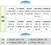 ‘디지털농업’ 데이터와 인공지능, 영농현장에서 꽃피운다