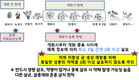 사과, 배 개화기 방제시기 알려주는 ‘화상병 예측시스템’ 개발