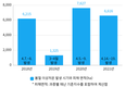 배․복숭아 꽃 피는 시기 평년과 비슷하거나 빨라질 듯