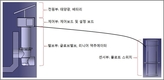 탄소중립 실현 위한 ‘보급형 자동물꼬’선보여