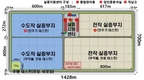 농식품부, 지능형농기계실증단지구축사업 예비타당성조사 통과