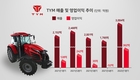 TYM, 1분기 매출 3,004억, 영업이익 362억 ’어닝 서프라이즈’