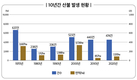 기후변화로 인한 산불 증가 악순환