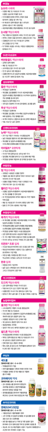 벼의 전 생육기간에 발생하는 ‘도열병’