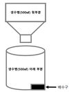 고랭지 배추밭 골칫거리 ‘씨스트선충’ 감염 여부 간단히 확인