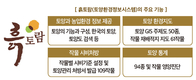 농촌진흥청 60년, 과거와 현재, 미래를 잇다