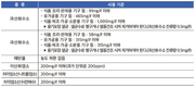 농촌진흥청, 과수화상병 예방 원칙 준수 당부