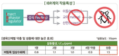 흡즙성 해충류 전문 살충제 ‘버팀목’