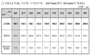 한국농어촌공사, 가뭄대비 합동 총력 대응