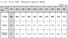 한국농어촌공사, 가뭄대비 합동 총력 대응