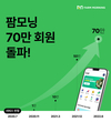 농업도 플랫폼이 대세, 그린랩스 ‘팜모닝’ 출시 2년 만에 70만 회원 돌파
