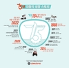 대동, 창립 75주년 기념 엠블럼 공개 및 응원 이벤트 진행