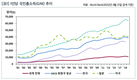 통계로 본 세계 속의 한국농업