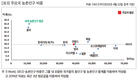 통계로 본 세계 속의 한국농업