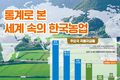 통계로 본 세계 속의 한국농업
