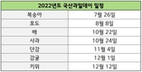 농정원, ‘복숭아데이’ 맞아 국산과일 홍보 위한 데이마케팅 진행