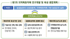 농촌진흥청, 농업ㆍ농촌 및 농식품 산업발전 위한 성과 창출 주력
