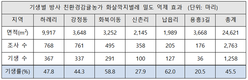 감귤 해충 잡는 ‘기생좀벌’ 본격 보급