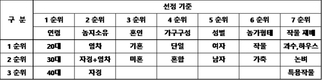 TYM, 청년 농업인 트랙터 지원사업 공모…9월 30일까지
